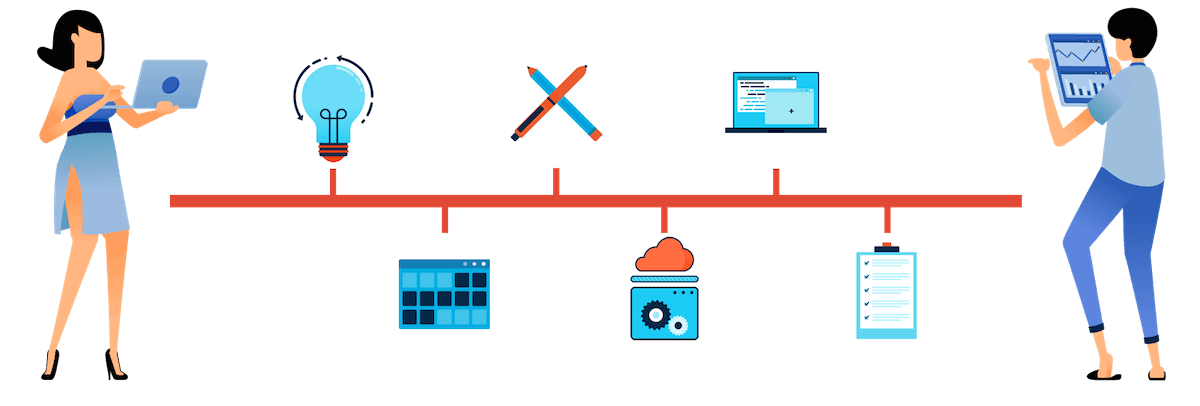 Development Process Flow